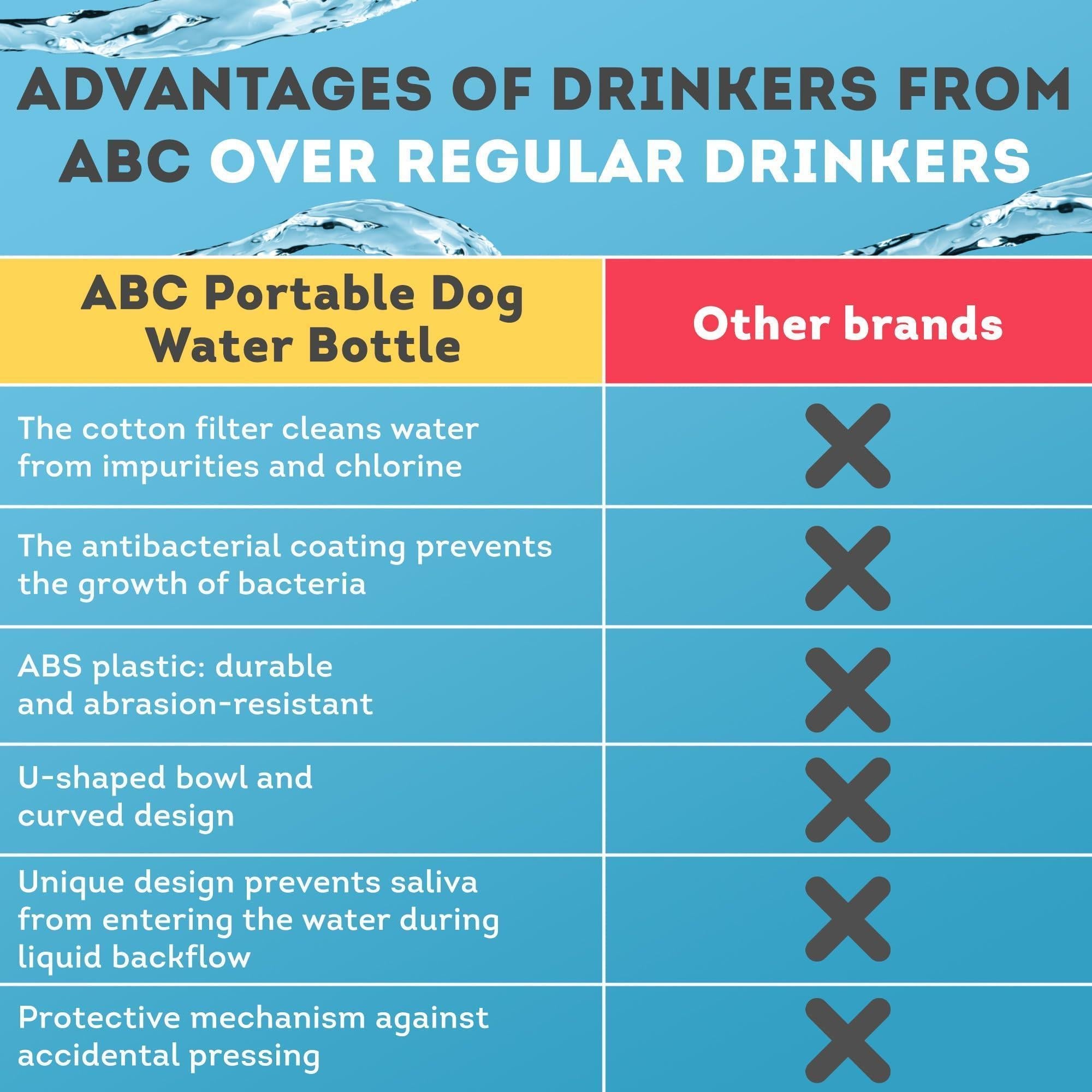 12 oz Portable Dog Water Bottle